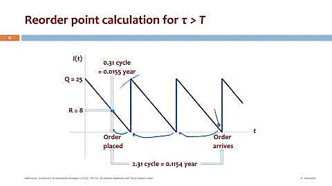 Lec 1  Inventory Control w Known Demand Part 4 Video
