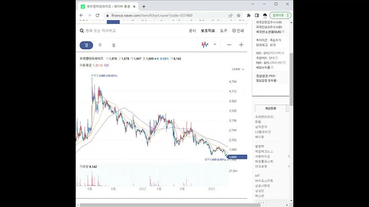 037400우리엔터프라이즈 주가 전망 및 차트 분석
