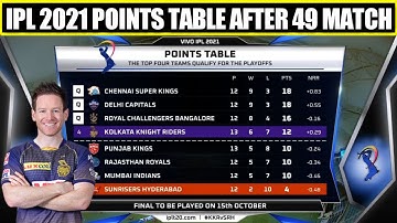 Points Table After 49 Matches in IPL 2021 | Kolkata Knight Riders Team Position IPL 2021 | Updated |