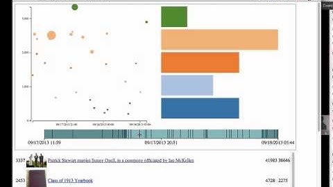 d3.js Bubble Chart + Histogram + Range Slider — Ian Johnson — Frontend Masters