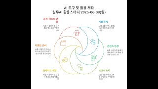 실무AI활용사례 스터디 2025-06-09(월) - 강영미 실장