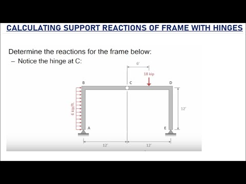 Calculating Support Reactions Of Frame With Hinge