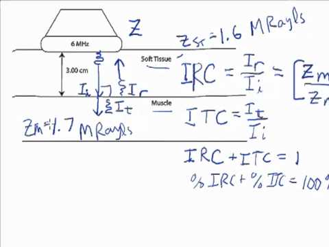 Ultrasound Physics: IRC & ITC