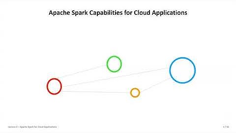 2025 Cloud Computing and Big Data Lecture 3 Apache Spark for Cloud Applications Part1 🖥️