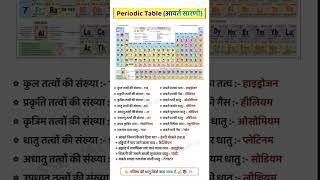 PERIODIC TABLE आवर्त सारणी/RAILWAY/TECH/ALP#ssc#ssccgl