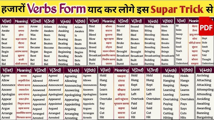 Announce Past And Past Participle Form V1 V2 V3 V4 V5 Form of Announce