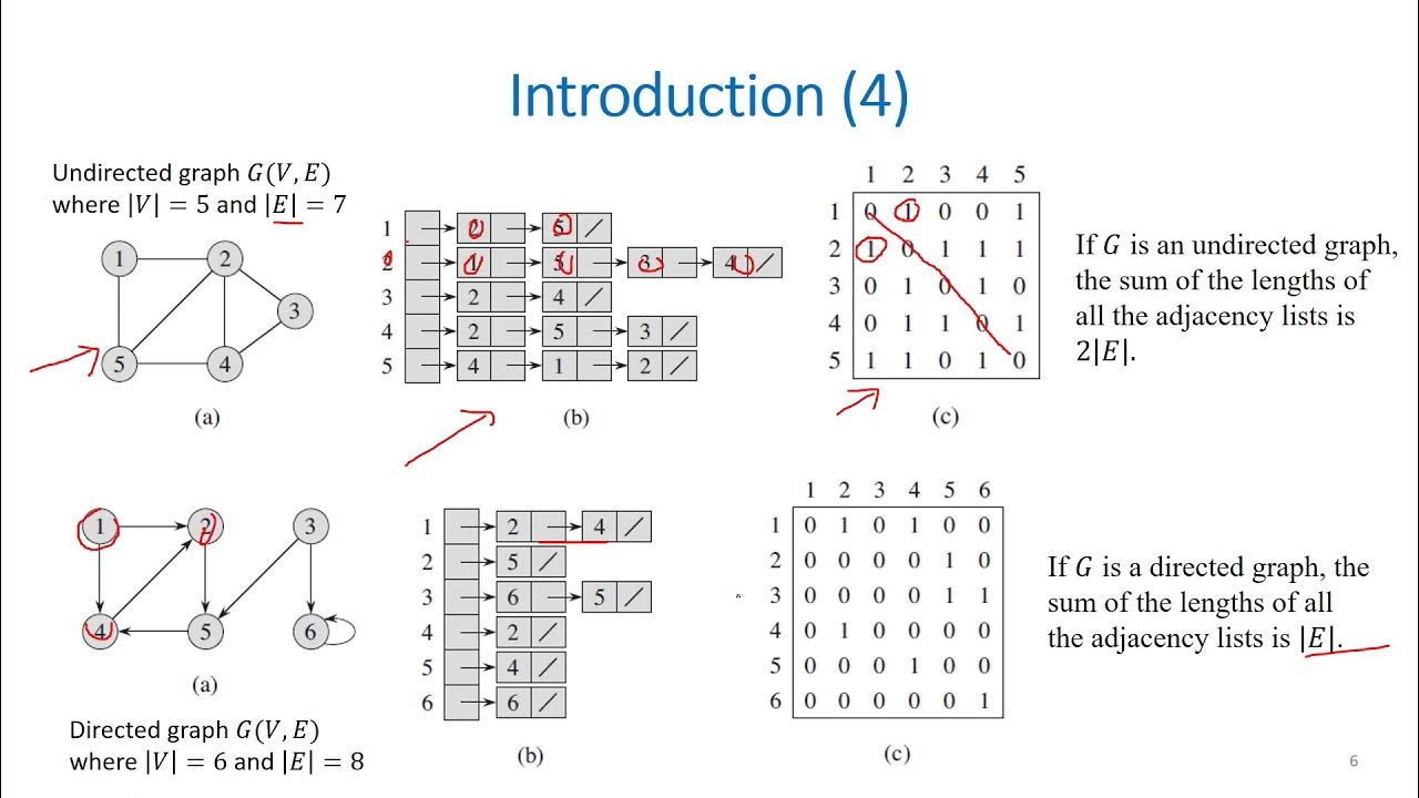 Lecture 10: Elementary Graph Algorithms - YouTube