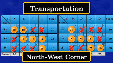 Transportation | North West Corner Method