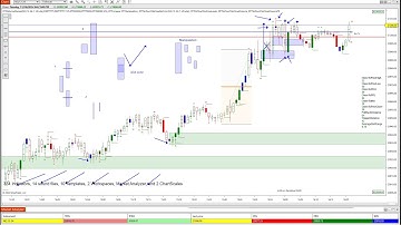 Do this IT WORKS! real-time 11 26 24 (300 + Indicators)