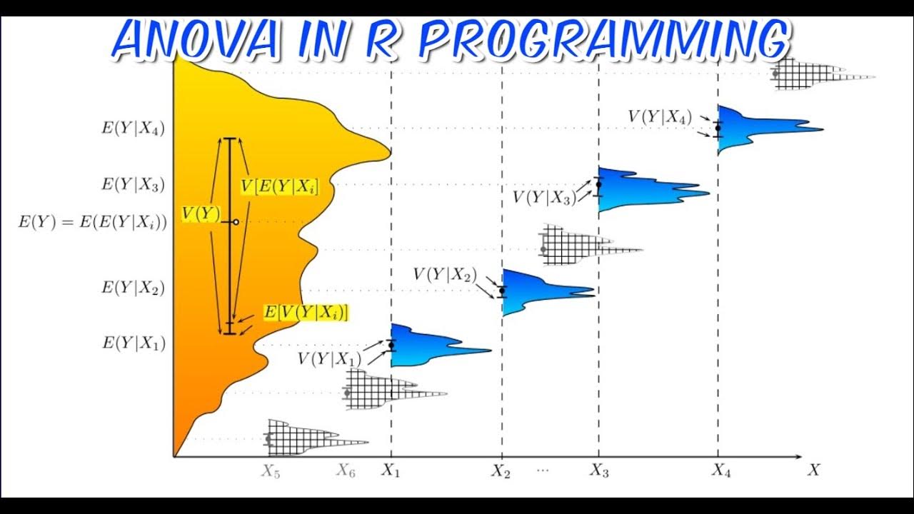 R for Researchers: 10- ANOVA in R programming | tutorial - YouTube