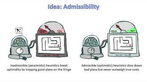 CMPS 403 | Artificial Intelligence | F20 | Session 2-(VI) | Search (A* & Heuristics)