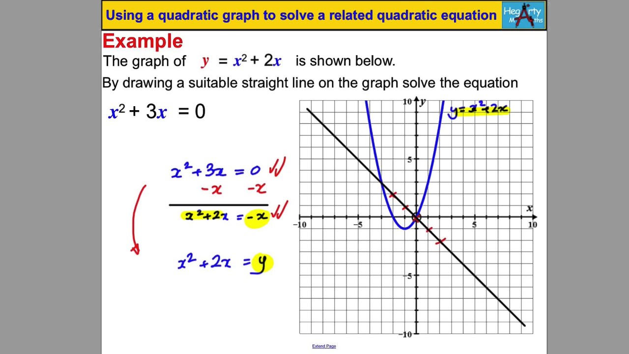 Using A Quadratic Graph To Solve A Quadratic Equation Youtube