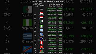 [Monthly] Top20 ChatVote-Country January 2024