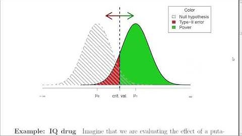 ADA1 10 Power and Sample size, UNM Stat 427/527