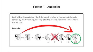 11+ Non Verbal Reasoning - Analogies - Mock Exam Walkthrough
