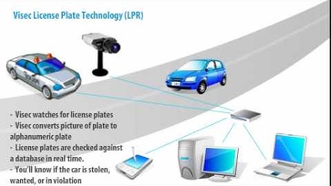 License Plate Recognition with  Visec NVR