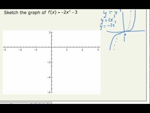 Graph Cubic Functions (cc)