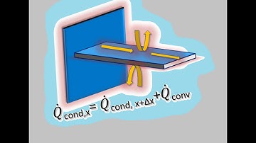 Energy Balance Heat Conduction part 1