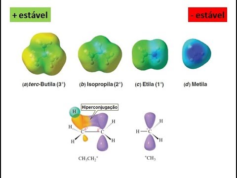 Vídeo: Diferença Entre Hiperconjugação Backbonding E Conjugação