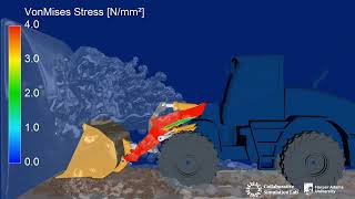 Multiphysics | Collaborative Simulation Lab Wealth