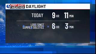 First Alert Weather Extra: When we expect flakes and how cold next week gets