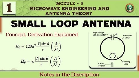 1 Introduction To Small Loop Antenna Explained | Module 5 7th Sem Microwave & Antenna | ECE VTU