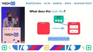 Deconstructing WebAssembly Components by Ryan Levick @ Wasm I/O 2024