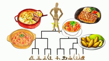 Shopping - If at first you don