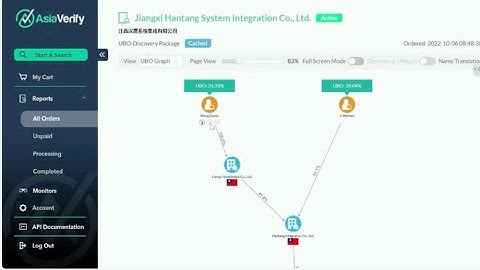 Conducting Open Source Intelligence (OSINT) on Chinese Companies without Prior Language Knowledge