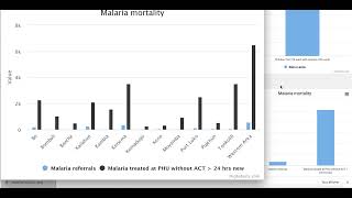 Malaria Dashboard DHIS2 App demo screenshot 2