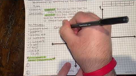 7th Grade Math - Chap. 1, Les. 5 - Graph Proportional Relationships - Pt. 1: Intro and Vocabulary