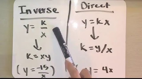 9.1 inverse variation