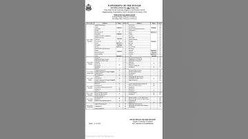 Punjab University Announced ADA ADS part 2 Supply 2025 exams date sheet