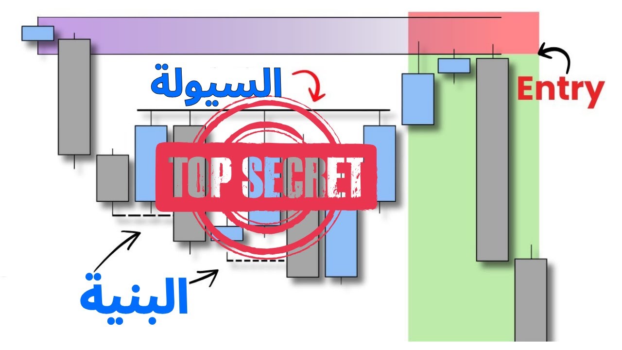 ان طبقت هذه المعادلة لن تخسر في التداول بعد اليوم (اتحداك)
