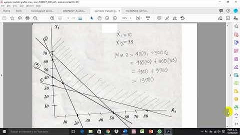 Video metodo grafico minimizacion