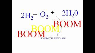 ch 56 exothermic reactions