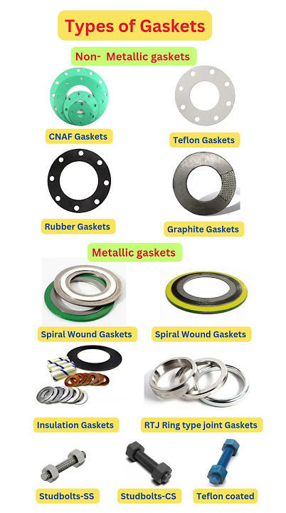 Types of Gaskets 🛠️ | Metallic Gaskets | Non Metallic Gaskets 📒#short #shorts #pipefitterinterview