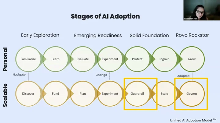 Guardrails & Governance: AI Adoption Stages 5 & 7