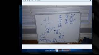 Ladder Logic  -Finite State Machine