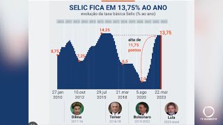 Manutenção da Taxa SELIC em 13,75%