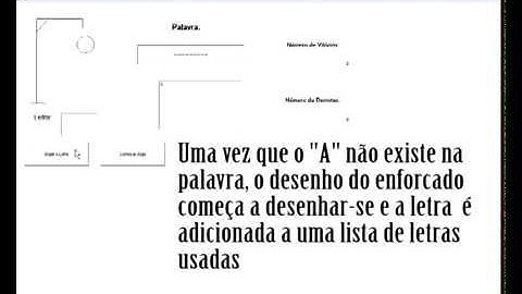 Apresentação Jogo da forca