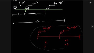 A car, starting from rest, accelerates at the rate fthrougha distance S, then continues at constant