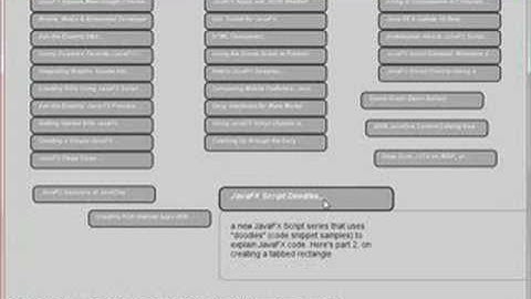 RSS Reader in JavaFX
