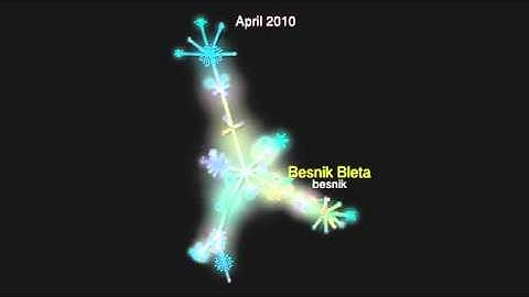 Visualization of Mozilla Translations Into Albanian