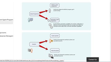 Copy of NetView User Roadmap Introduction