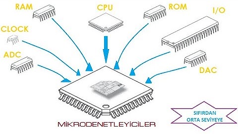 MİKRODENETLEYİCİLER - Ders 8: Arduino Dijital I/O Pinlerinin Kullanımı, ISIS Led-Buton Simülasyonu