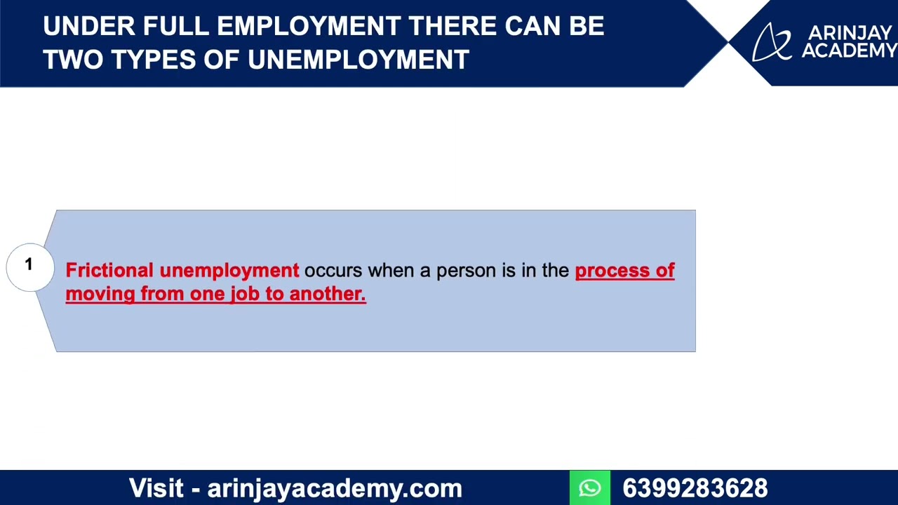 Economics Class 12 -  Full Employment and Involuntary Unemployment