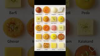 😋 India’s Most Loved Sweetsfrom Gulab Jamun To Kaju Katli… Which One Is Your Pick? 🧡👇 Comment
