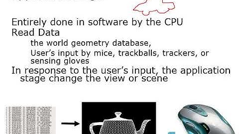 Lecture 1 Computer Graphics Introduction
