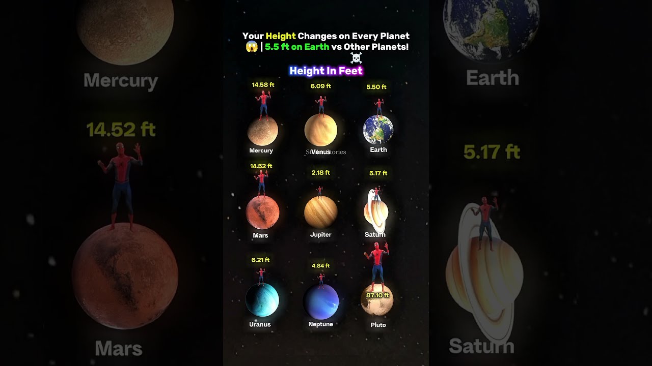 What If Your Height Changed Based On Gravity Planets Shorts